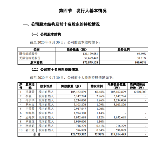 128145日丰转债申购价格及值得申购吗，002953日丰股份转债申购信息公布