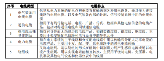 日丰转债中签号公布，128145日丰发债估值如何及日丰中签能赚多少钱