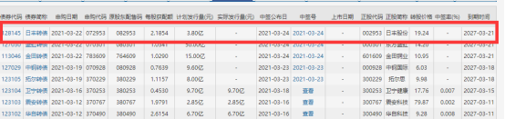 日丰转债会破发吗以及日丰发债上市价值，002953正股日丰股份中签率是多少