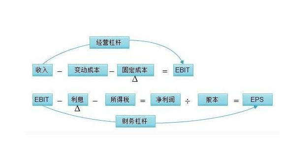 目前A股市场杠杆风险总体可控，什么是股市杠杆，杠杆股票可分为哪几类有哪些风险