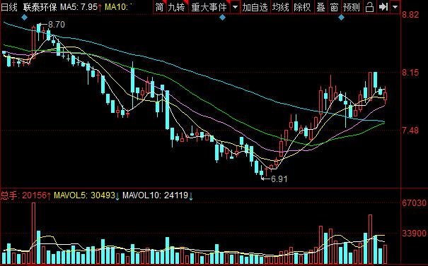 联泰转债对应的股票是什么，联泰转债怎么了，警惕联泰转债投资风险