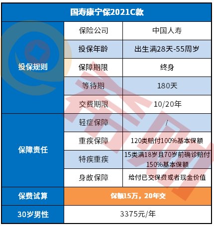 认真扒一扒：国寿康宁保2021C款优缺点！