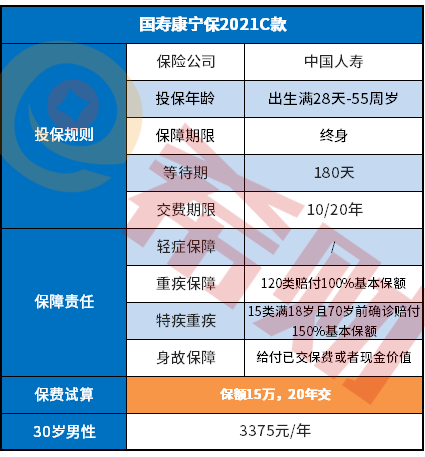 国寿康宁保2021C款好不好？返本吗？