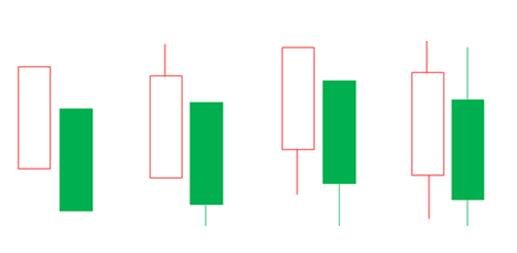 倾盆大雨k线图解是什么意思，倾盆大雨k线意味着什么