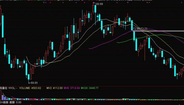 什么是抄底？股票抄底要看哪些特征？抄底的方法有哪几种？