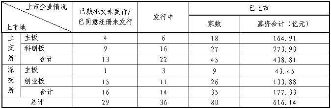 截至2021年3月21日发审信息