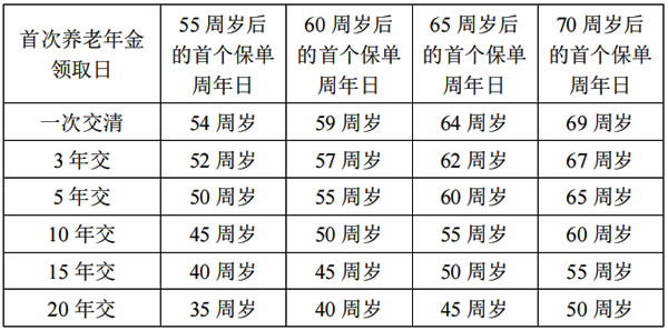 爱心人寿养乐多养老年金险怎么样?领多少钱?可靠吗?特色