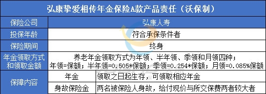 弘康挚爱相传年金保险A款值得买吗？能领多少钱？案例演示