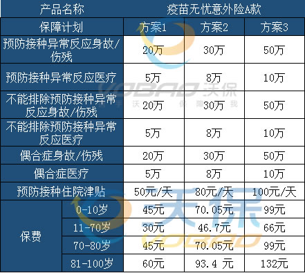疫苗无忧意外险A款怎么样?保什么?值得买吗?保险责任