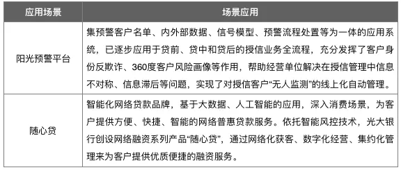 跳楼式降额封卡！光大信用卡15万直降1.5万