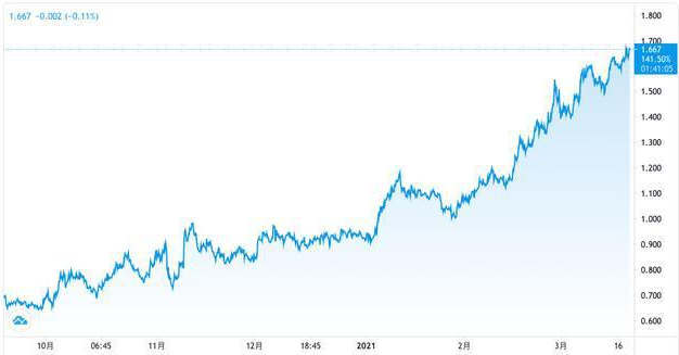 什么是加息？加息对哪些行业影响比较大？加息利好哪些板块股票