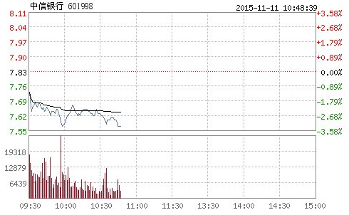 银行股大跌表示什么意思？银行股值得买吗？银行股投资小技巧