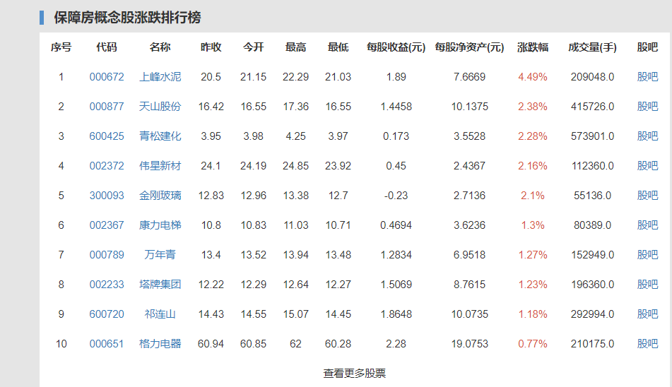 为何链家上海下架万套二手房源了，链家现在还有多少房源，链家中介费怎么样