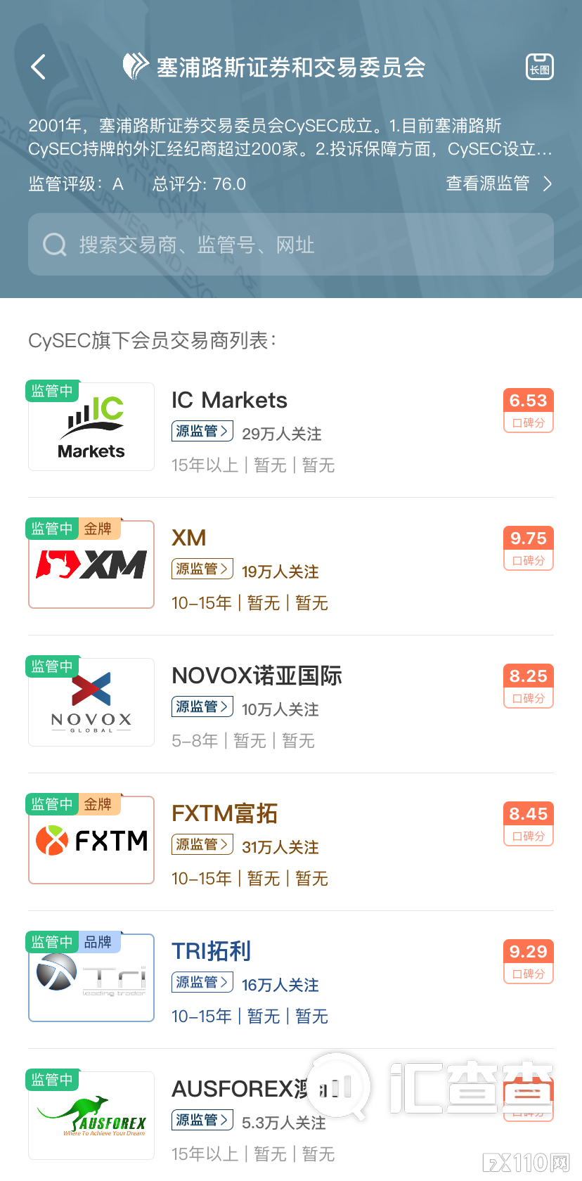【汇查查资讯】CySEC近期撤销3家机构牌照，7家平台撤销牌照后也行骗
