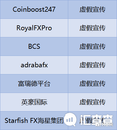 【汇查查资讯】CySEC近期撤销3家机构牌照，7家平台撤销牌照后也行骗