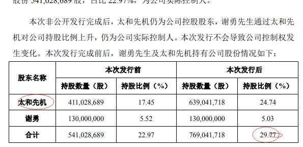 我爱我家拥有35亿现金：8折向控股股东募资7亿 控股股东低价加强控制权