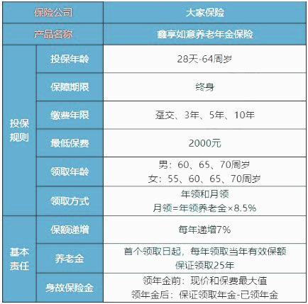 大家鑫享如意养老年金险怎么样?每年能领多少钱?值得买吗