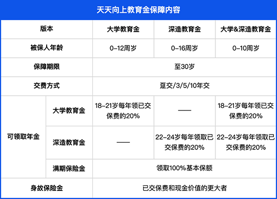 信美相互天天向上少儿年金险好不好？能领多少钱？案例分析
