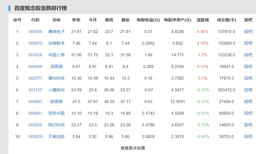 百度香港上市12岁开发者敲钟，这个12岁开发者是谁，百度香港上市是怎么回事呢