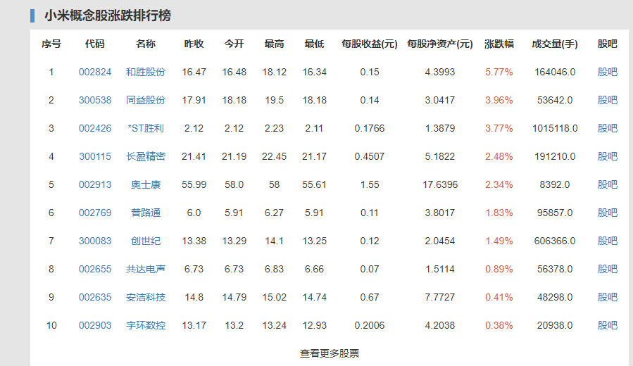 小米11Pro和MIX4将发布什么情况，什么时候发布，其他还有什么要发布的吗