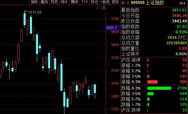 a股成交额在哪里看，a股成交额有什么作用及如何分析