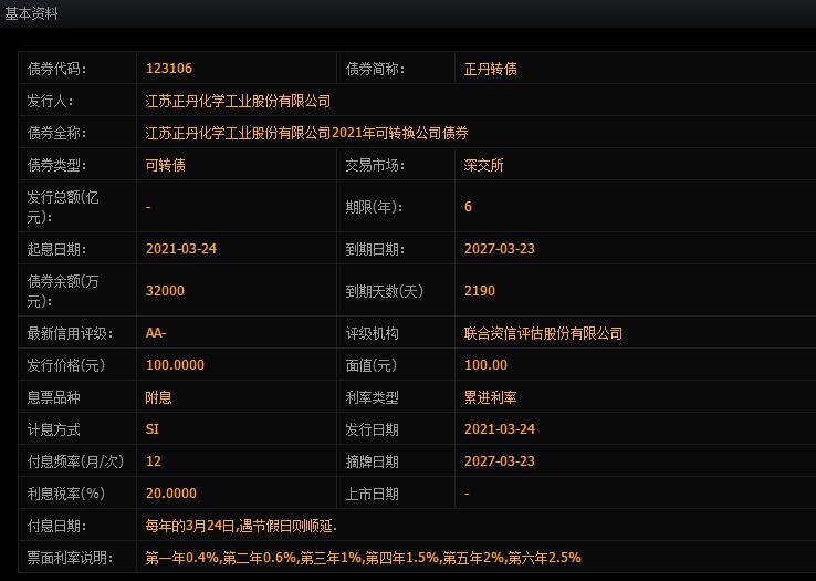 123106正丹发债申购时间，380641正丹转债申购信息以及值得申购吗