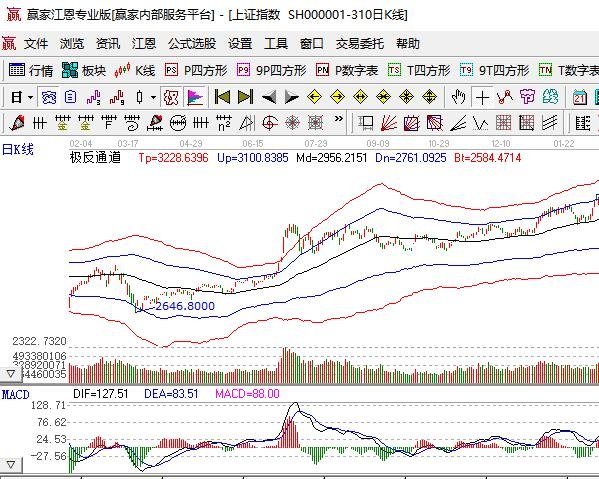 炒股小故事有哪些，炒股小故事有哪些提示