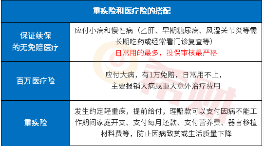 年收入100万的家庭怎么配置保险？中资产家庭的看过来！