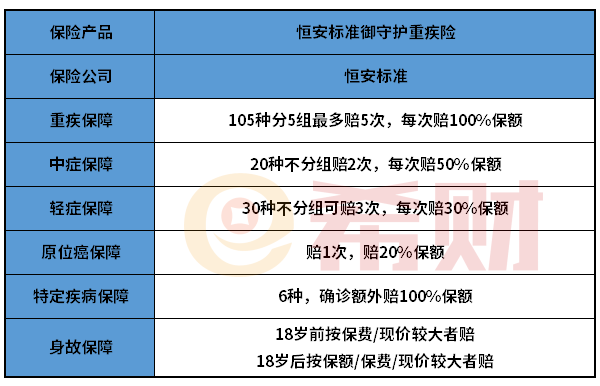 恒安标准御守护重疾险好不好？优点和不足都在这