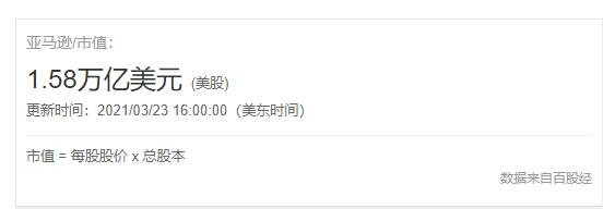 亚马逊市值现在多少，如此高的原因以及亚马逊都有哪些业务