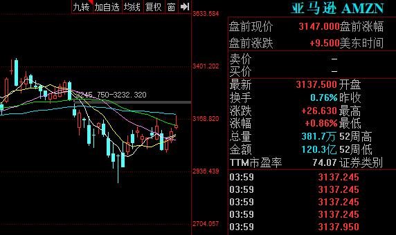 亚马逊市值现在多少，如此高的原因以及亚马逊都有哪些业务