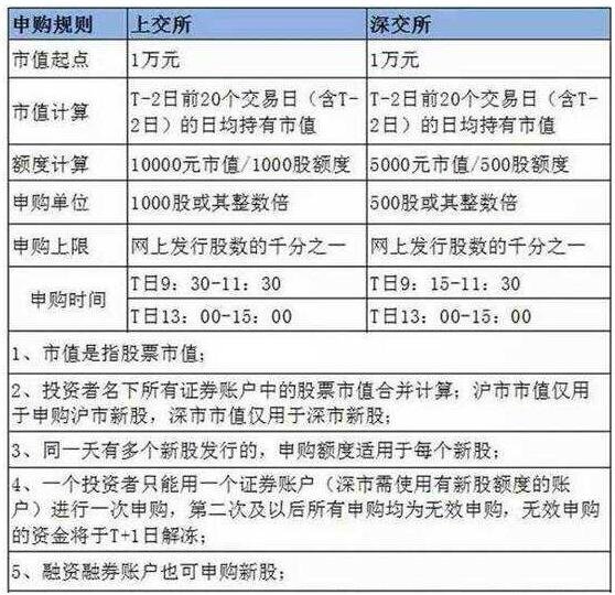 打新股流程是什么？打新股怎么打？打新股有什么方法和技巧？
