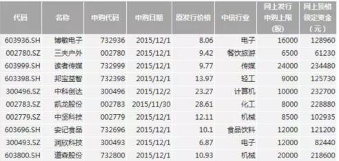 打新股流程是什么？打新股怎么打？打新股有什么方法和技巧？