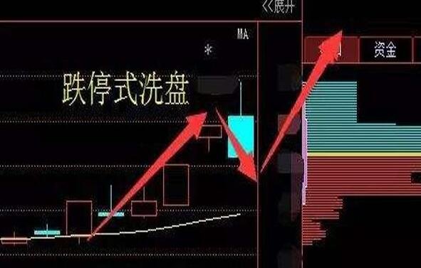 什么是跌停？股票跌停了怎么办？股票跌停的原因有哪些？