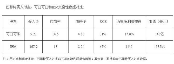 巴菲特投资有多成功？巴菲特个人资料简介及致富历程