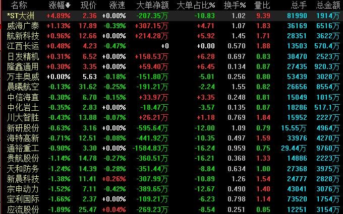 中国航空股票有哪些，中国航空股票值得投资吗
