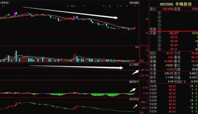 除权卖股票好吗，股票除权日怎么查看