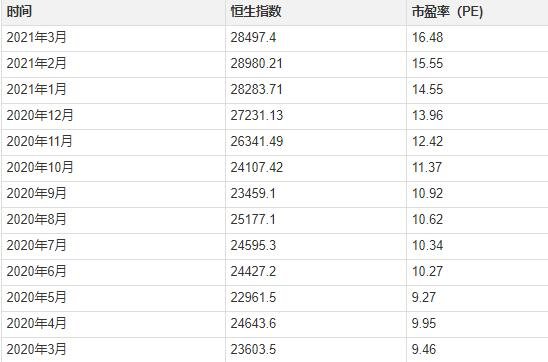 港股市盈率为什么那么低，市盈率有什么意义
