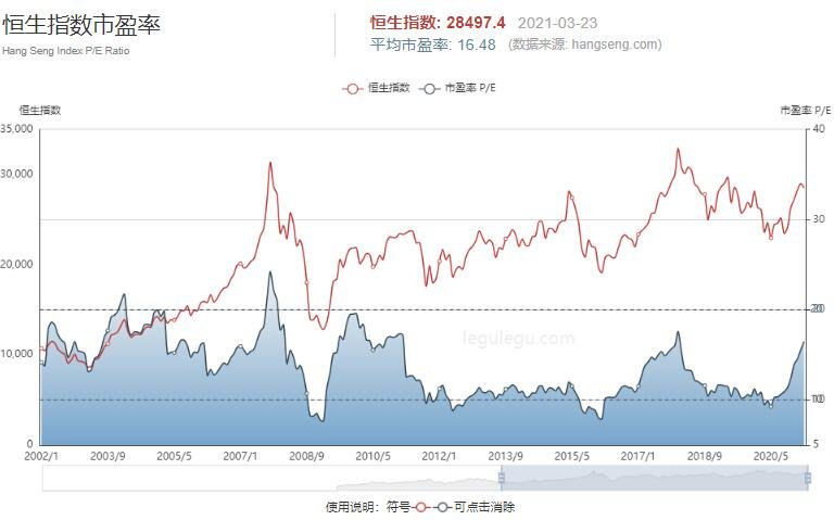 港股市盈率为什么那么低，市盈率有什么意义