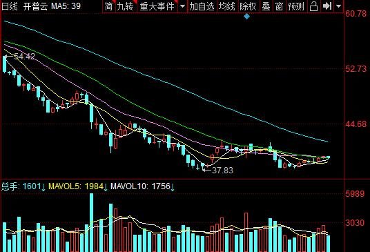 优质小盘股有哪些，优质小盘股应该怎么选择