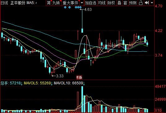 优质小盘股有哪些，优质小盘股应该怎么选择