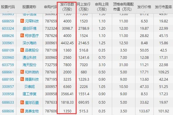 优质小盘股有哪些，优质小盘股应该怎么选择