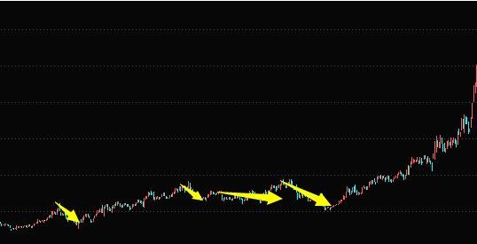 庄家建仓图是怎样的，庄家建仓需要多长时间