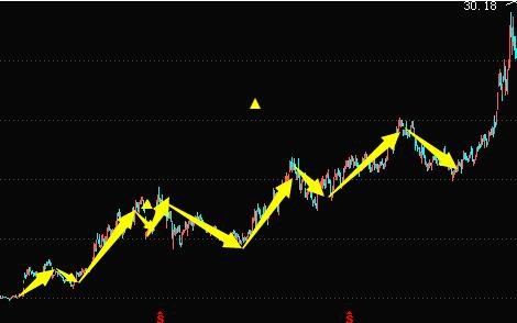 庄家建仓图是怎样的，庄家建仓需要多长时间