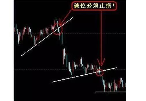 如何设止损，止损的原则是什么及股票止损的方式