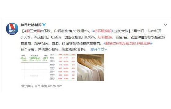 服装纺织概念股多股涨停，近20年我国棉花产量有多少吨是否真的供不应求