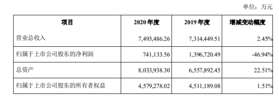 123107温氏转债价值分析，温氏发债上市价值及温氏转债上市能赚多少钱