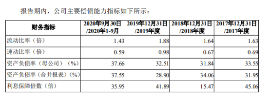 123107温氏转债价值分析，温氏发债上市价值及温氏转债上市能赚多少钱