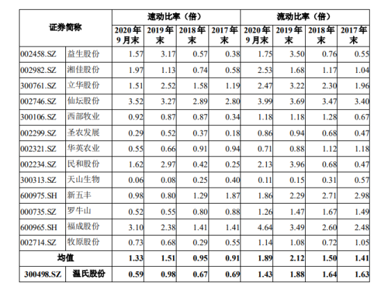 123107温氏转债价值分析，温氏发债上市价值及温氏转债上市能赚多少钱