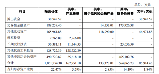 123107温氏转债价值分析，温氏发债上市价值及温氏转债上市能赚多少钱